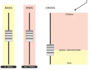 meris AUTOMATONE CXM1978 - FADERS 1