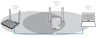 ASUS RP-N12 Wireless-N300 Range Extender fig11
