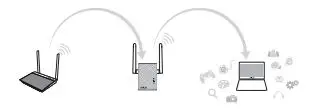 ASUS RP-N12 Wireless-N300 Range Extender fig12