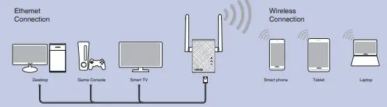 ASUS RP-N12 Wireless-N300 Range Extender fig13
