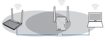 ASUS RP-N12 Wireless-N300 Range Extender fig4
