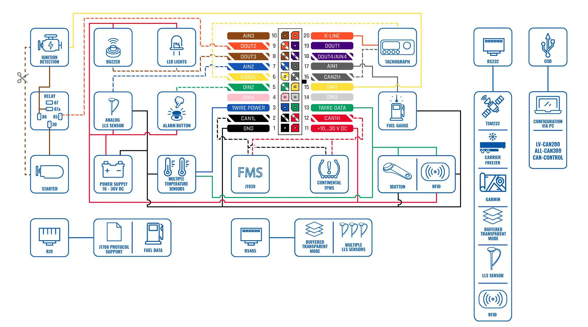Wiring scheme