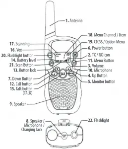 imperii-Walkie-Talkie-Overview