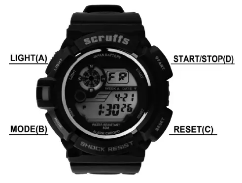 Operation instruction