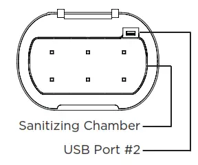iHOME POWERUVC PRO 360 UV C Sanitizer with Bluetooth Speaker iUVBT1 - UNDER THE LID