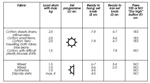 saco Washer dryer Candy CIW 100T- door and take