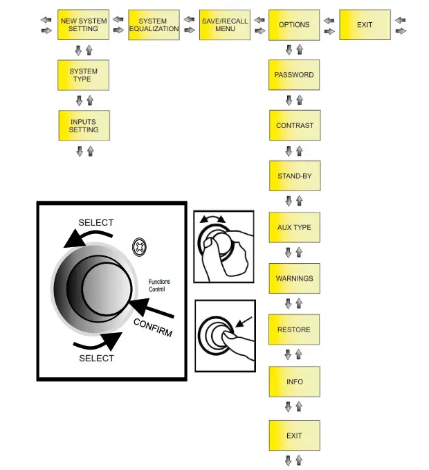 dBTechnologies ES503 Powered PA Stereo System - EXTENDED SETTINGS MENU