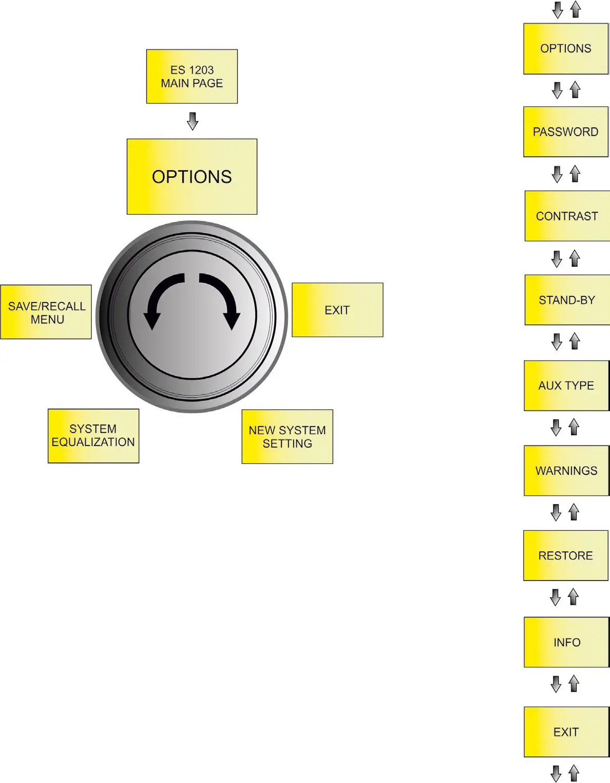 dBTechnologies ES503 Powered PA Stereo System - OPTIONS