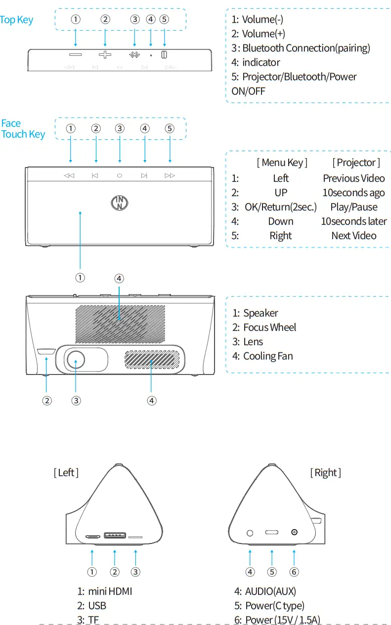 KMS Partner INNOmovie S100 Portable Beam Projector - Product Functions