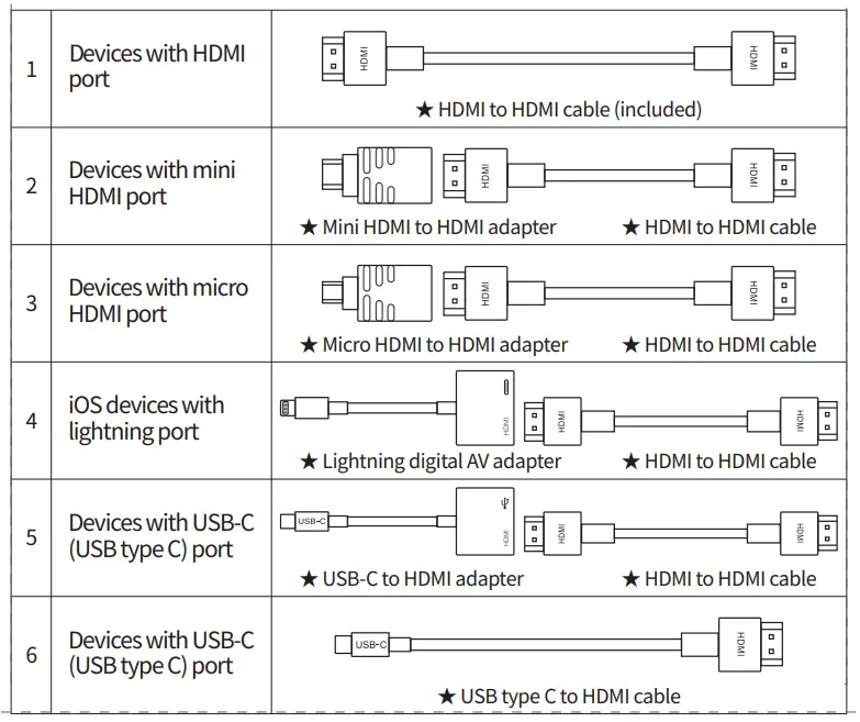 KMS Partner INNOmovie S100 Portable Beam Projector - compatibility adapters