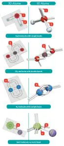 THAMES KOSMOS 585002 Happy Atoms Magnetic Molecular Modeling Set and Introductory Set-system