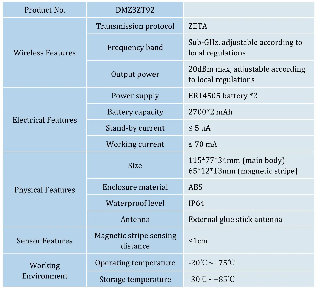 ZiFiSense DMZ3ZT92 ZETA Smart Door Sensor - Specifications