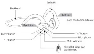 cheero CHE-628 TouchBone Wireless Earphone - part names
