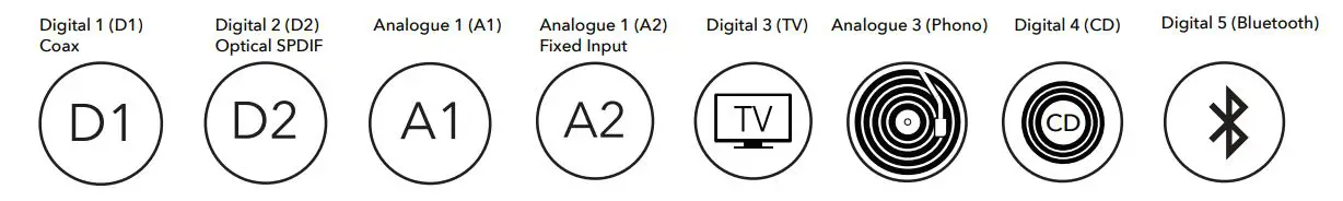 ROKSAN MA120201 Integrated Amplifier - OLED DISPLAY