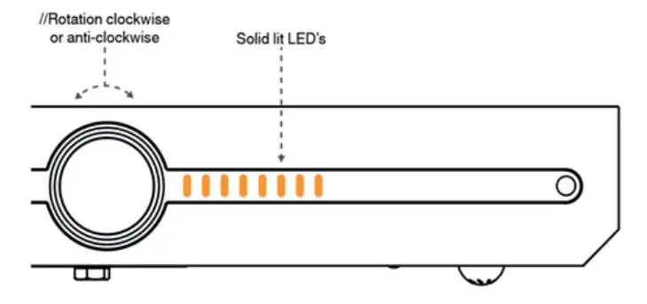 ROKSAN MA120201 Integrated Amplifier - Process & Indicators