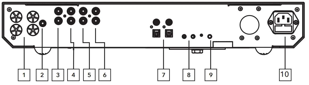 ROKSAN MA120201 Integrated Amplifier - REAR CONNECTIONS