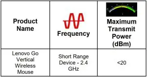 FIG 4 Radio Equipment Compliance