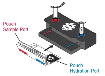 BioFire 424062 SHIELD Control Kit COVID-19 Test Owner's fig4