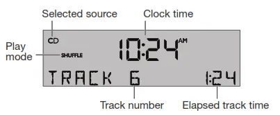 source information is displayed