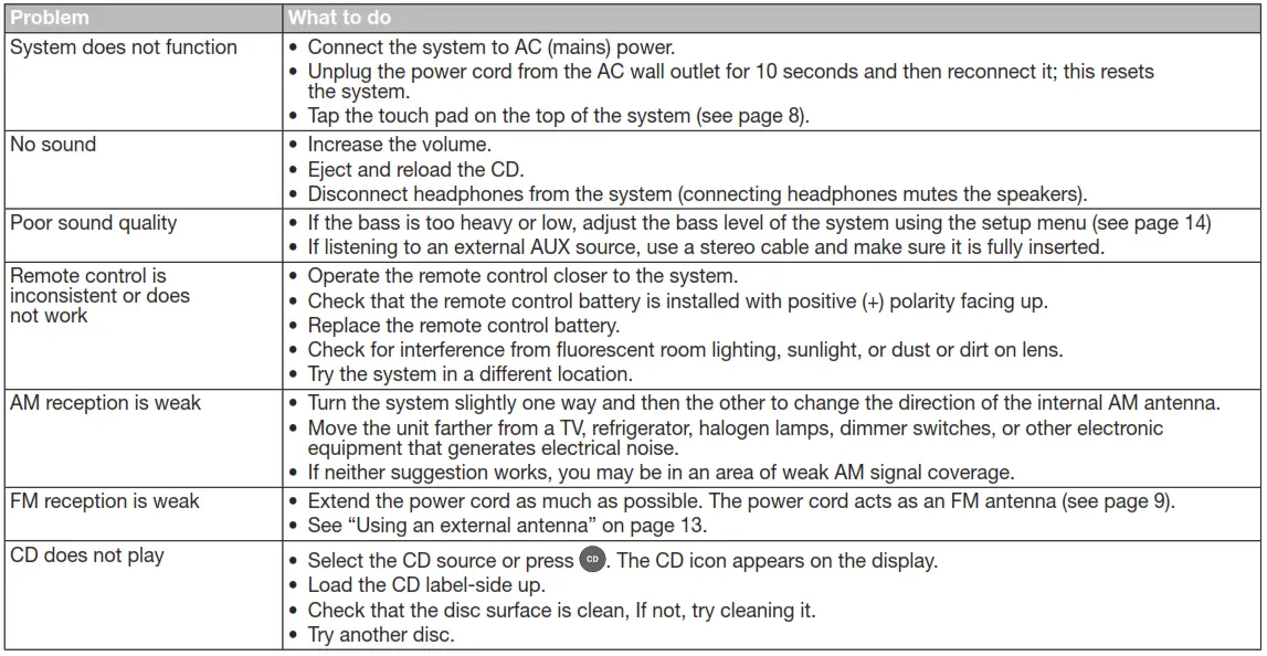 Care and Maintenance