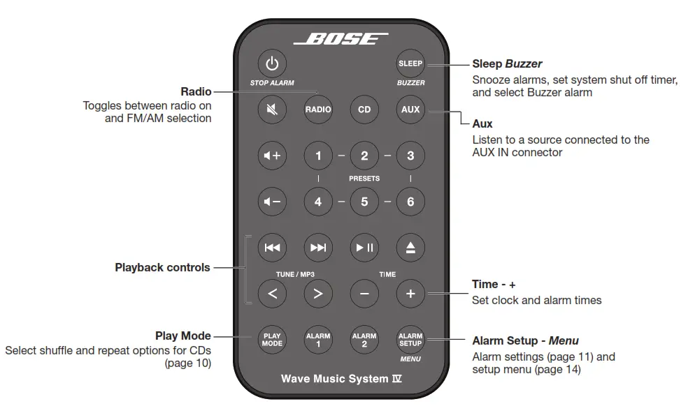 Remote control buttons