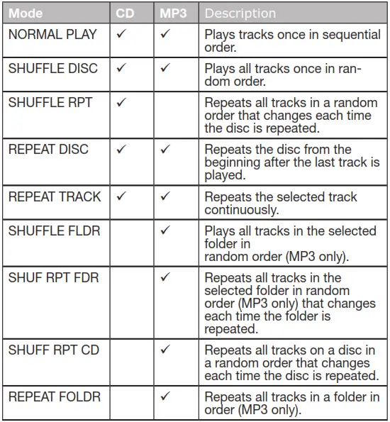 CD Play Modes