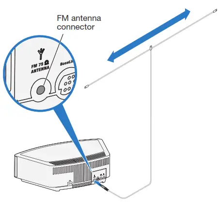 FM antenna connector