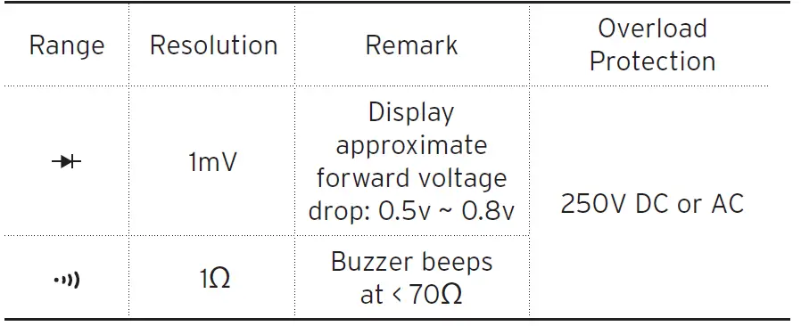 ETEKCITY MSR-R500 Digital Multimeter and Voltage Tester-5