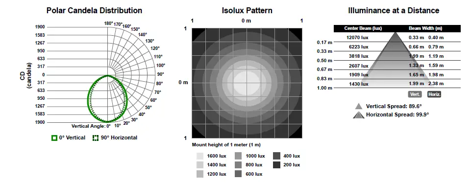 BANNER WLS70 Industrial LED Strip Light DC FIG 10