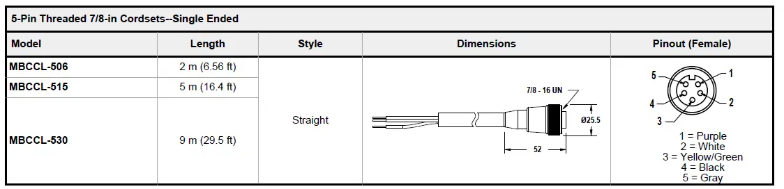 BANNER WLS70 Industrial LED Strip Light DC FIG 17
