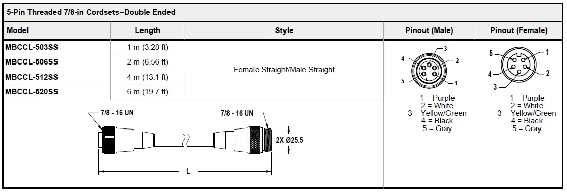 BANNER WLS70 Industrial LED Strip Light DC FIG 18