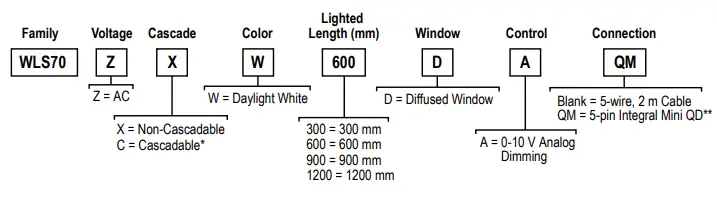 BANNER WLS70 Industrial LED Strip Light DC FIG 2