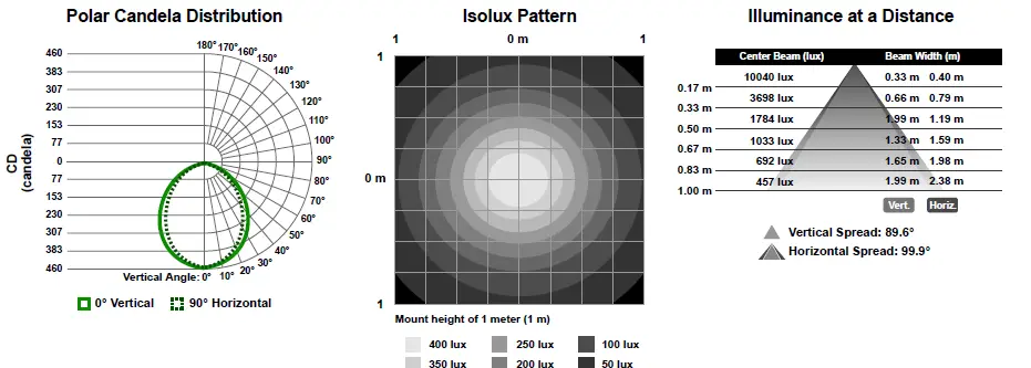BANNER WLS70 Industrial LED Strip Light DC FIG 7