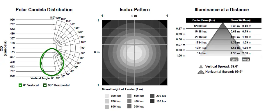BANNER WLS70 Industrial LED Strip Light DC FIG 8