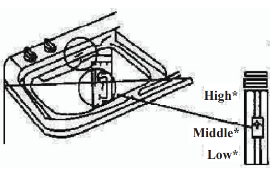 Operationg Instructions