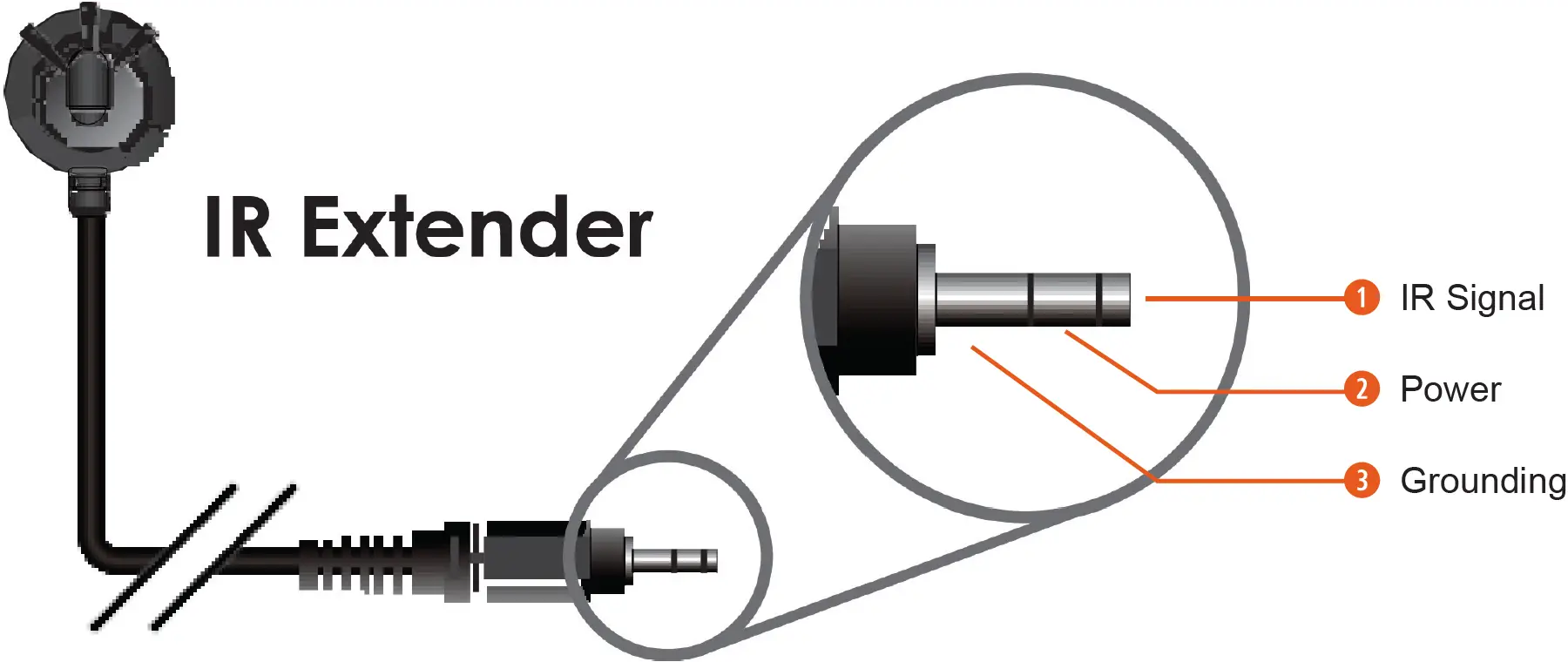 IR Cable Pin Assignments