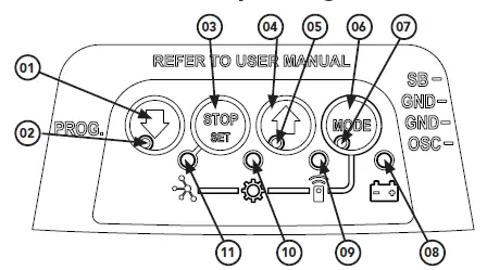 automatic TECHNOLOGY ATS Series Sectional Door Opener fig1