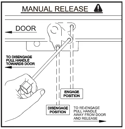 automatic TECHNOLOGY ATS Series Sectional Door Opener fig2