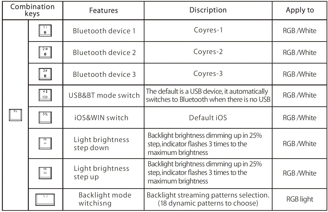 Coyres-C2-RGB-Wired-Mechanical-Gaming-Keyboard-3