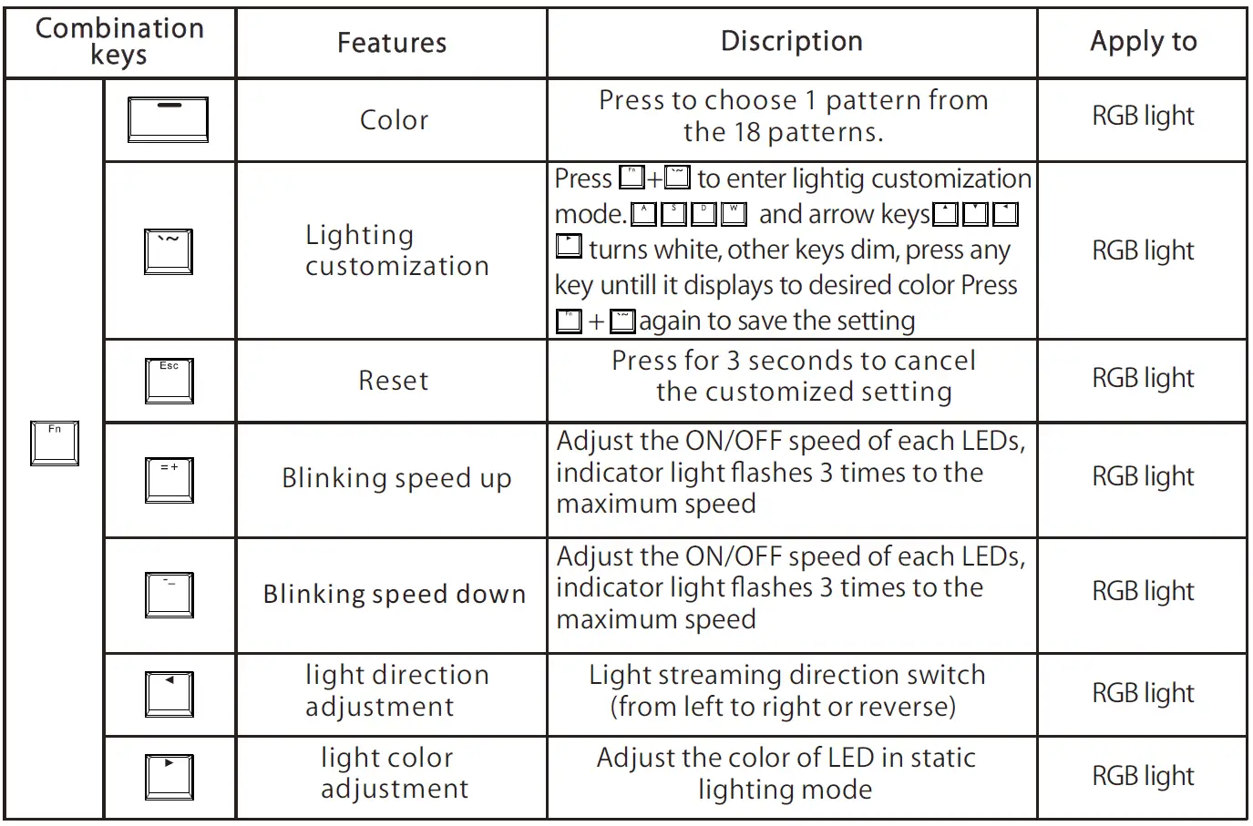 Coyres-C2-RGB-Wired-Mechanical-Gaming-Keyboard-4