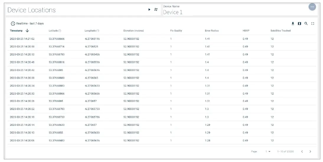 TAOGLAS EDGE RTK Starter Kit with High Precision GNSS-23