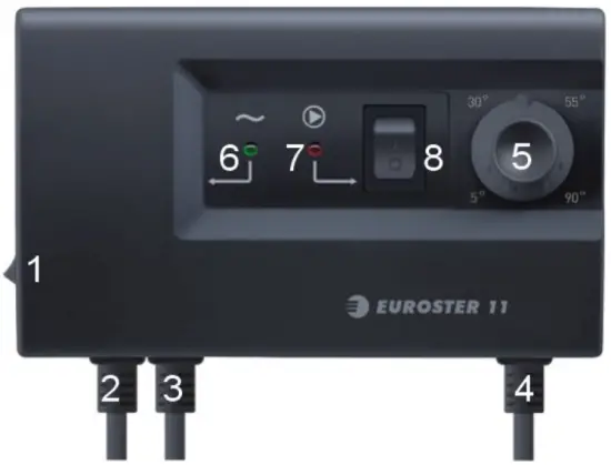 VISIBLE CONTROLLER ELEMENTS