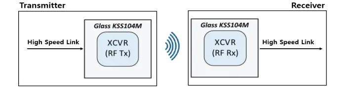 CHEMTRONICS CTTAK3I01 Wall Cableless 1