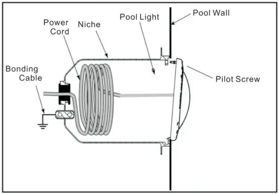 Replacing The Light Fixture