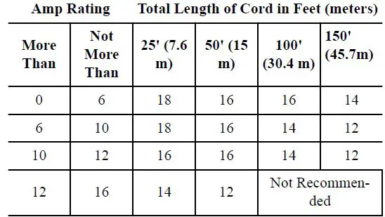 greenworks-MO13B00-13-Amp-21-Inch-Electric-Lawn-Mower-FIG14