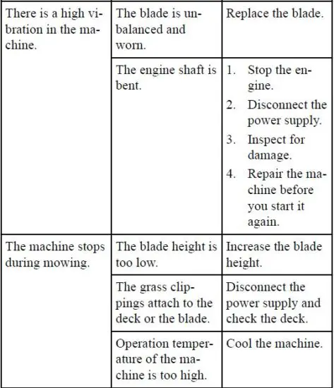 greenworks-MO13B00-13-Amp-21-Inch-Electric-Lawn-Mower-FIG18