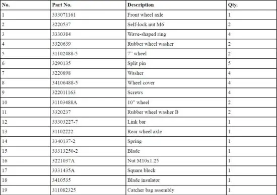 greenworks-MO13B00-13-Amp-21-Inch-Electric-Lawn-Mower-FIG21