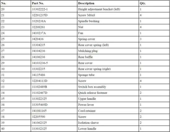 greenworks-MO13B00-13-Amp-21-Inch-Electric-Lawn-Mower-FIG22