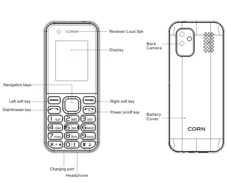 CORN RS10 Mobile Phone User Manual - Product Overview