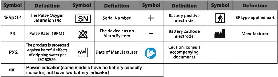 viatom FS20F Professional Certified Finger Pulse Oximeter 1